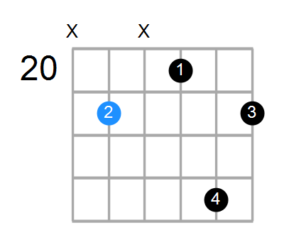 F#6 Chord